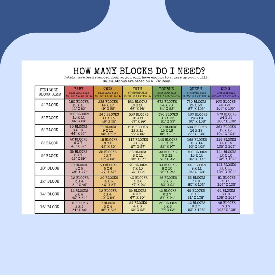 The Ultimate Quilting Bundle