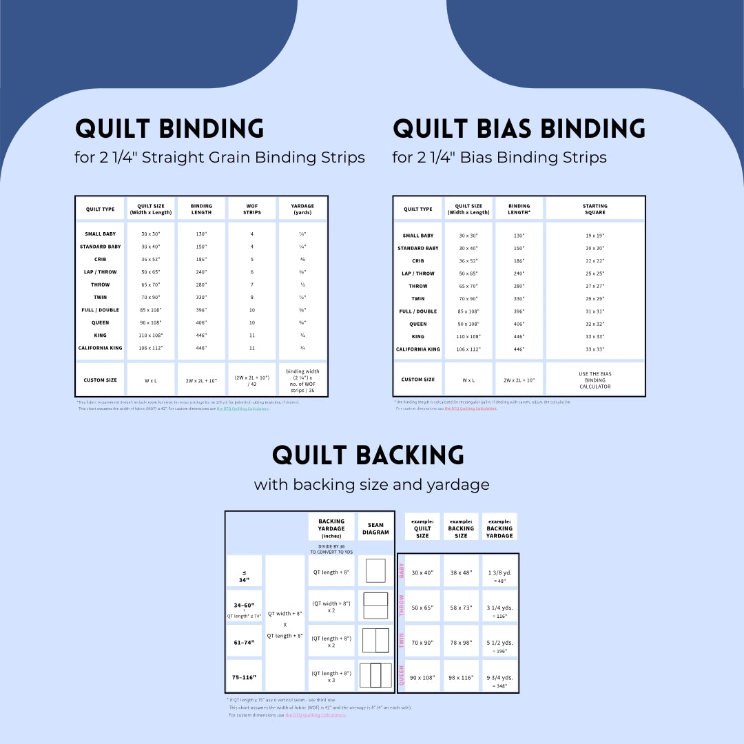 The Ultimate Quilting Bundle